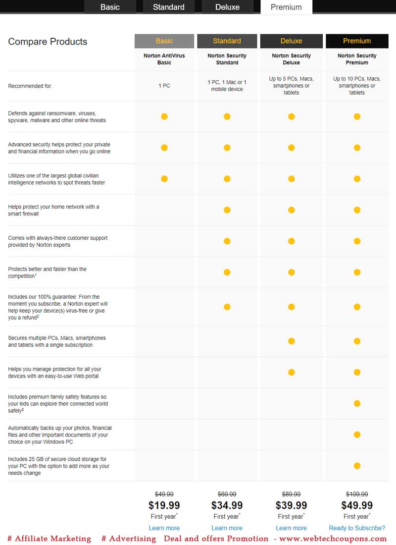 Norton Promo code Offers and plans