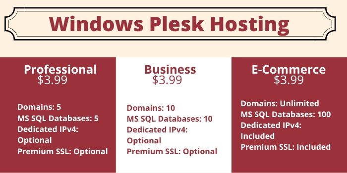 Turnkey Internet Windows Plesk Prices