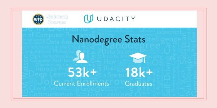 Udacity Nanodegree Coupon