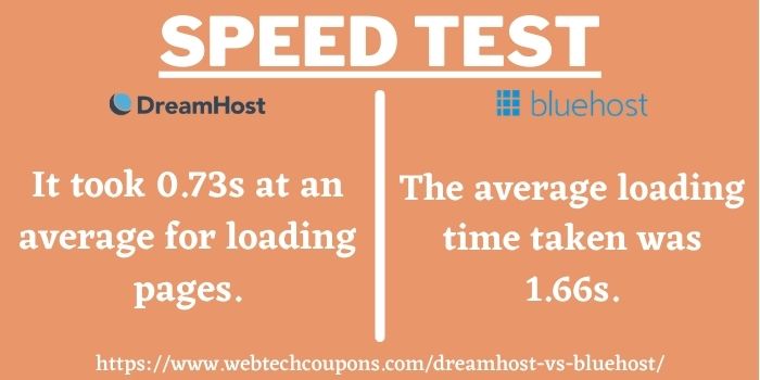 BlueHost vs DreamHost