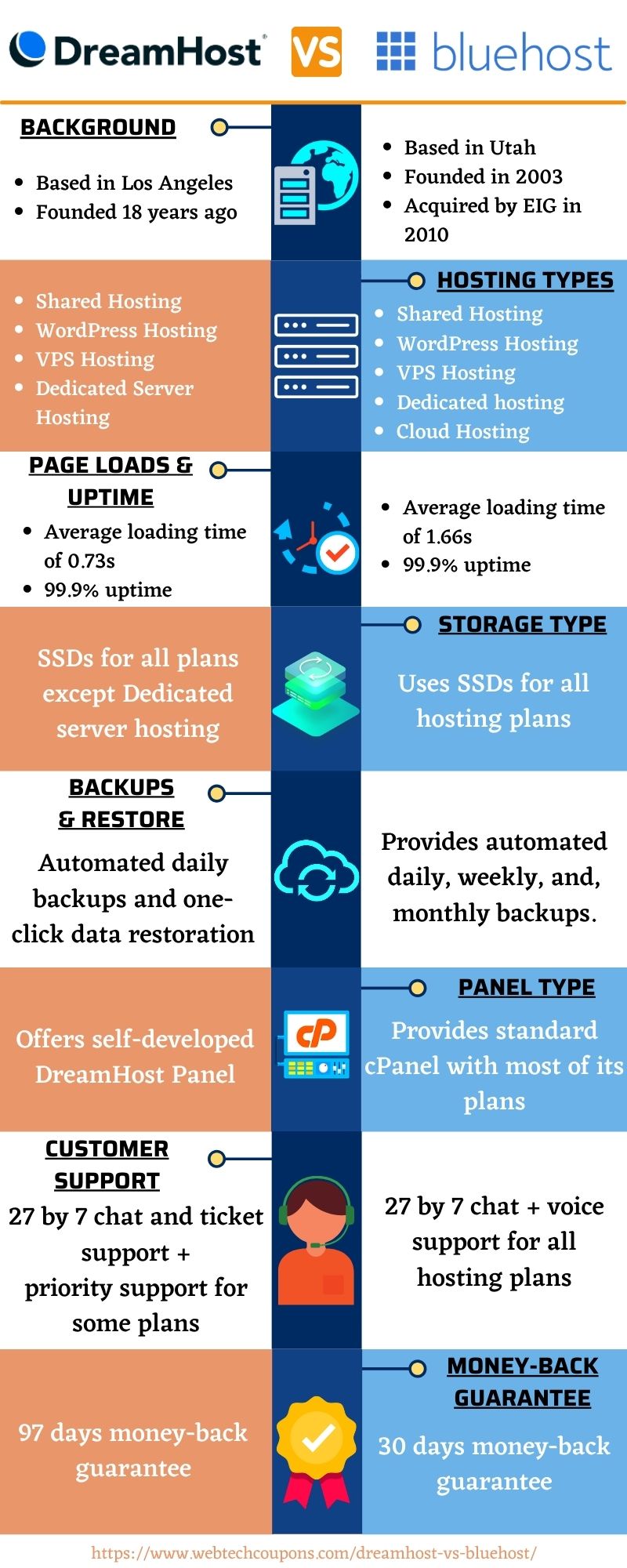 DreamHost vs BlueHost 2025 www.couponswebdeal.com