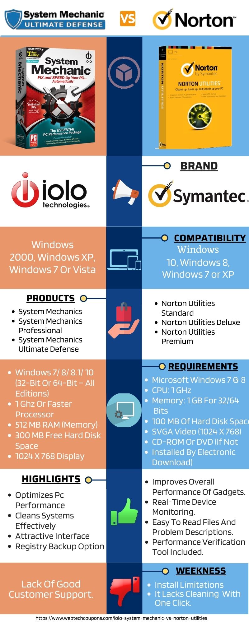 Iolo System Mechanics vs Norton Utilities Overview