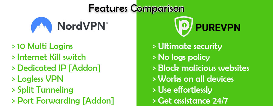 features comparison nordvpn and purevpn
