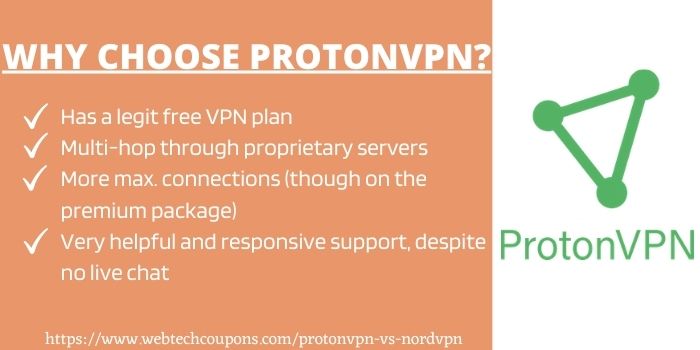 Why choose Protonvpn_