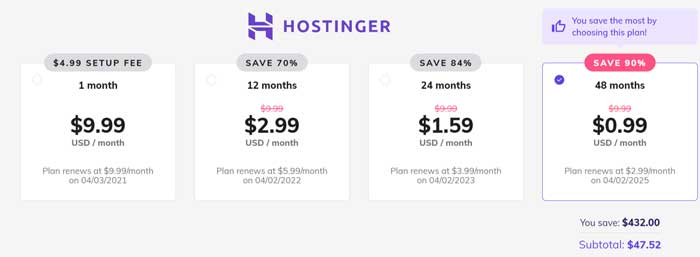 Best pricing for mosting Economical Shared web hosting Package