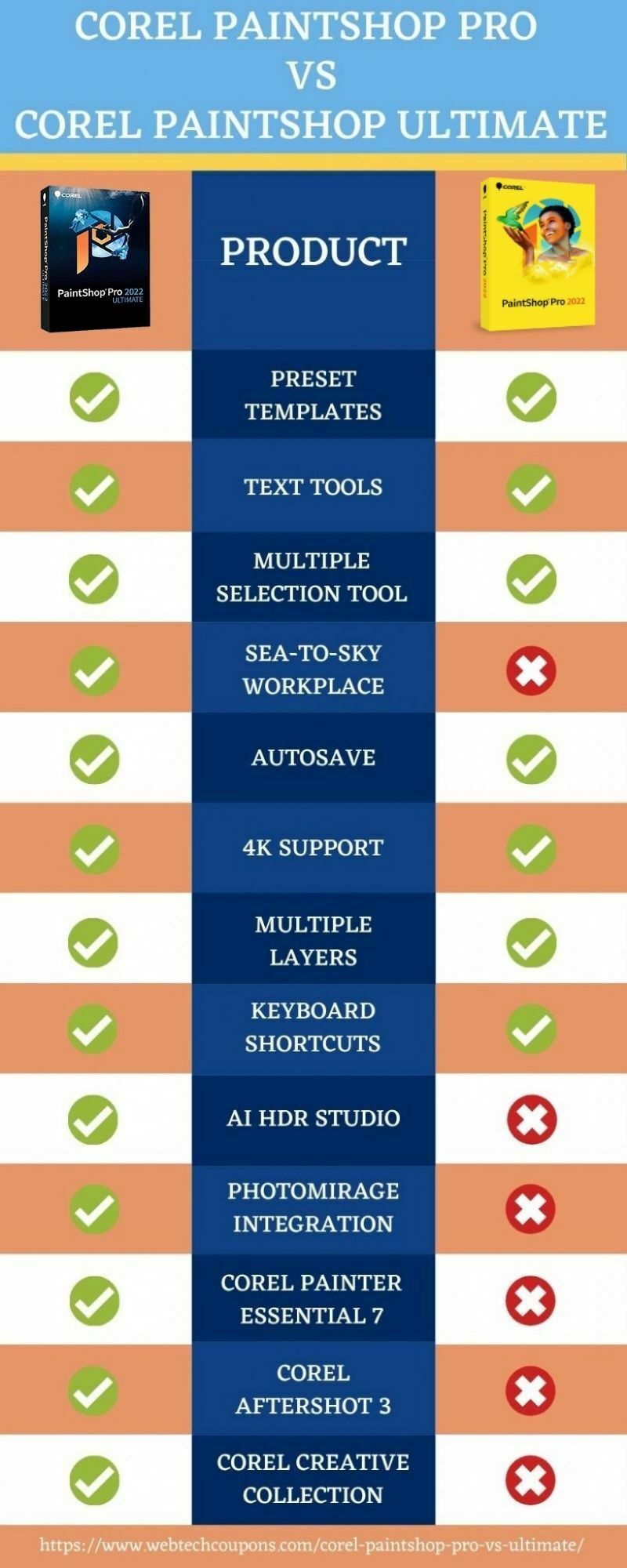 Corel PaintShop Pro vs Ultimate www.couponswebdeal.com