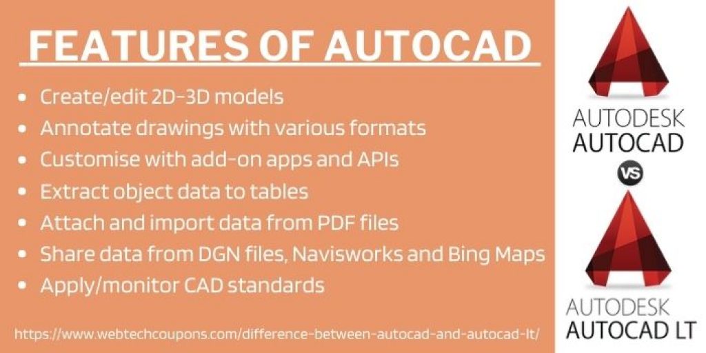 Features Of AutoCAD