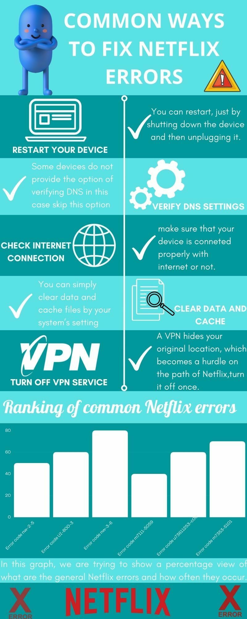 common ways to fix netflix errrors
