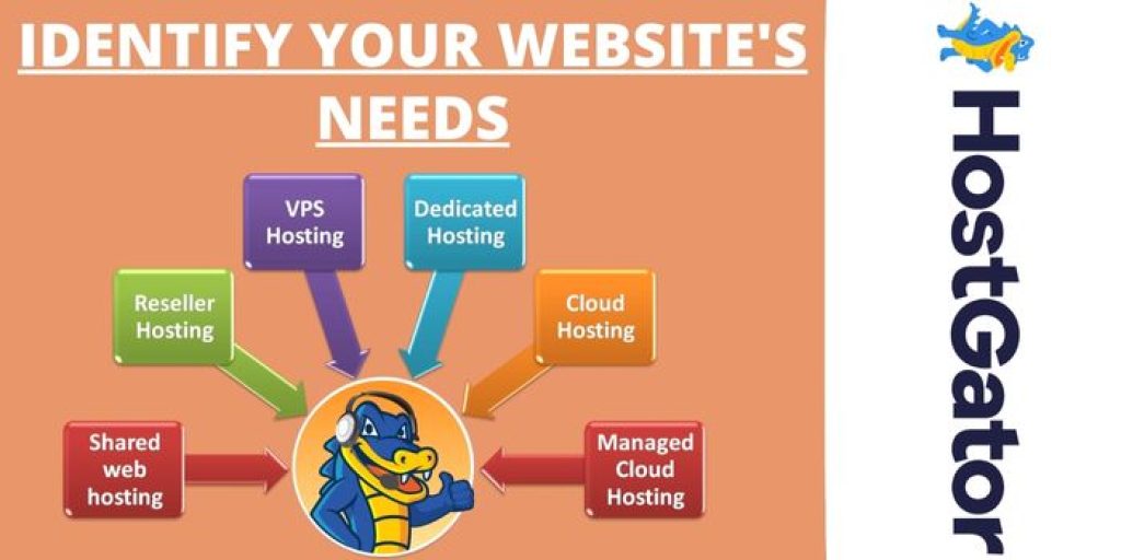 HostGator Hosting Types