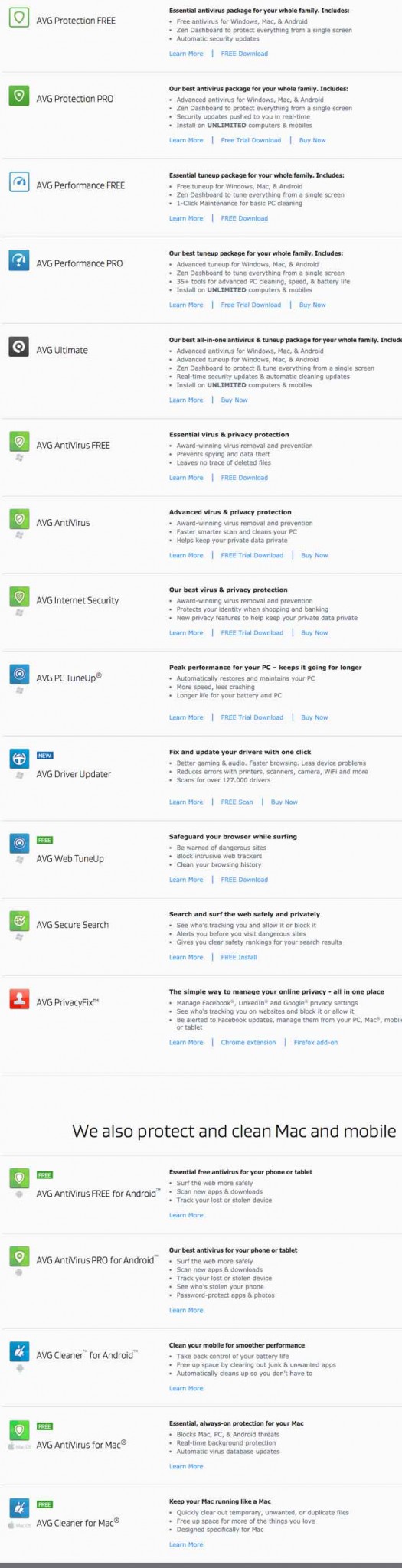 AVG coupons and its Complete Product Range