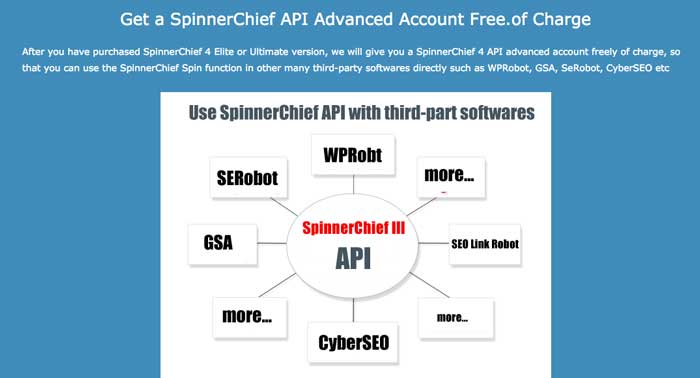 Spinnerchief Coupons