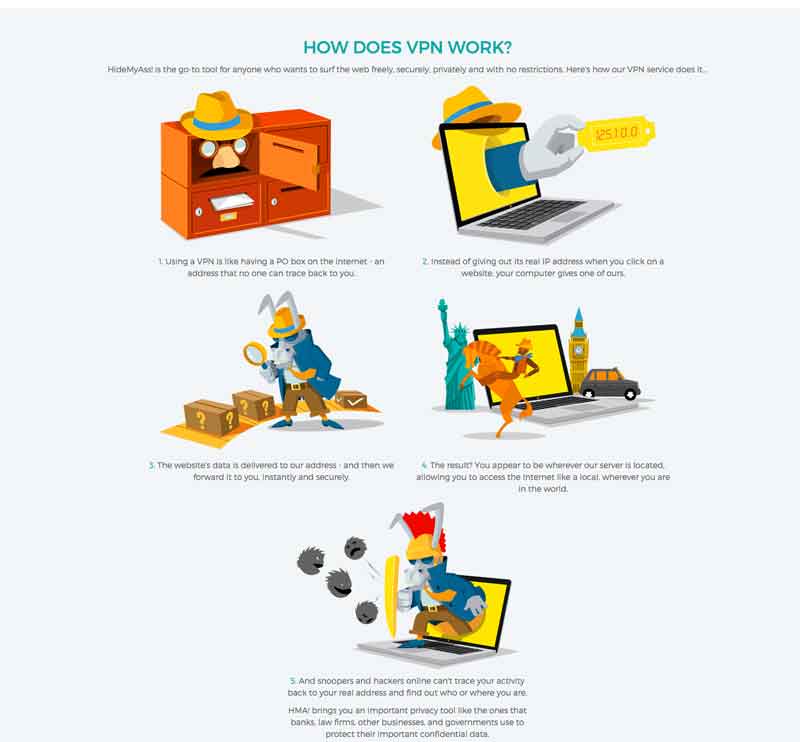 How Hidemyass VPN works ?