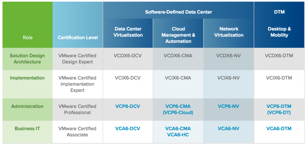 About VMware Certificate