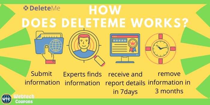 deleteme promo code