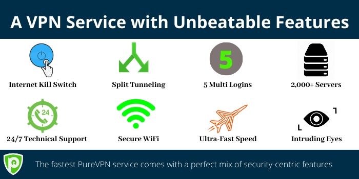 PureVPN Discount Code