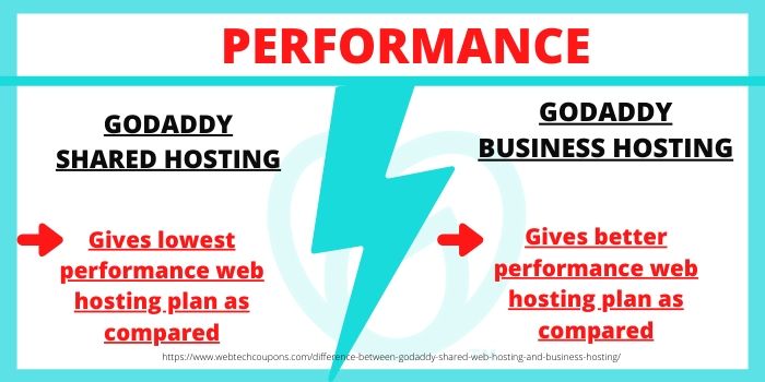 Difference between GoDaddy Shared Hosting & GoDaddy Business Hosting- Performance