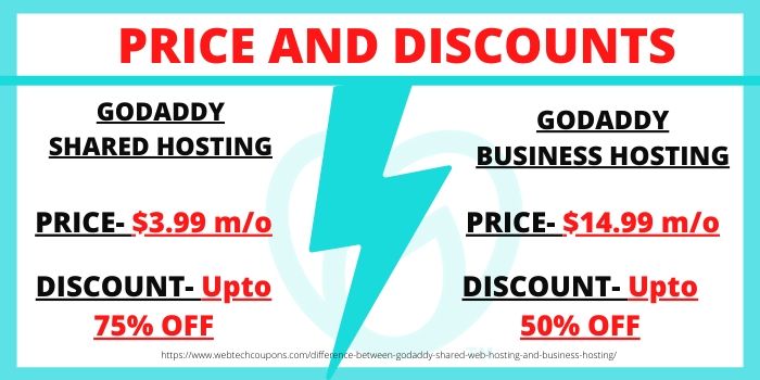Difference between GoDaddy Shared Hosting & GoDaddy Business Hosting- Prices & Discounts