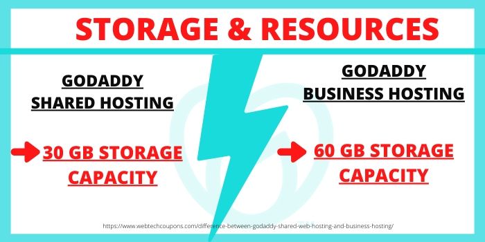 Difference between GoDaddy Shared Hosting & GoDaddy Business Hosting- Storage & Resources