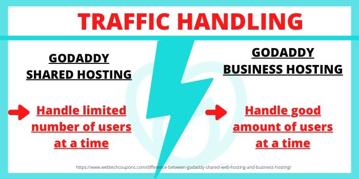 Difference between GoDaddy Shared Hosting & GoDaddy Business Hosting- Traffic Handling