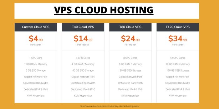 TUrnkey Internet VPS Cloud Hosting
