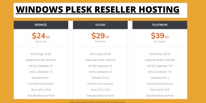 TUrnkey Internet Windows Plesk Reseller Hosting