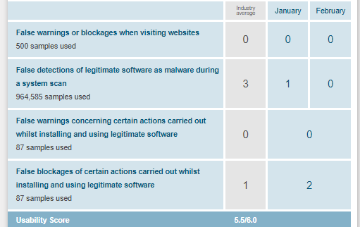 mcafee usability
