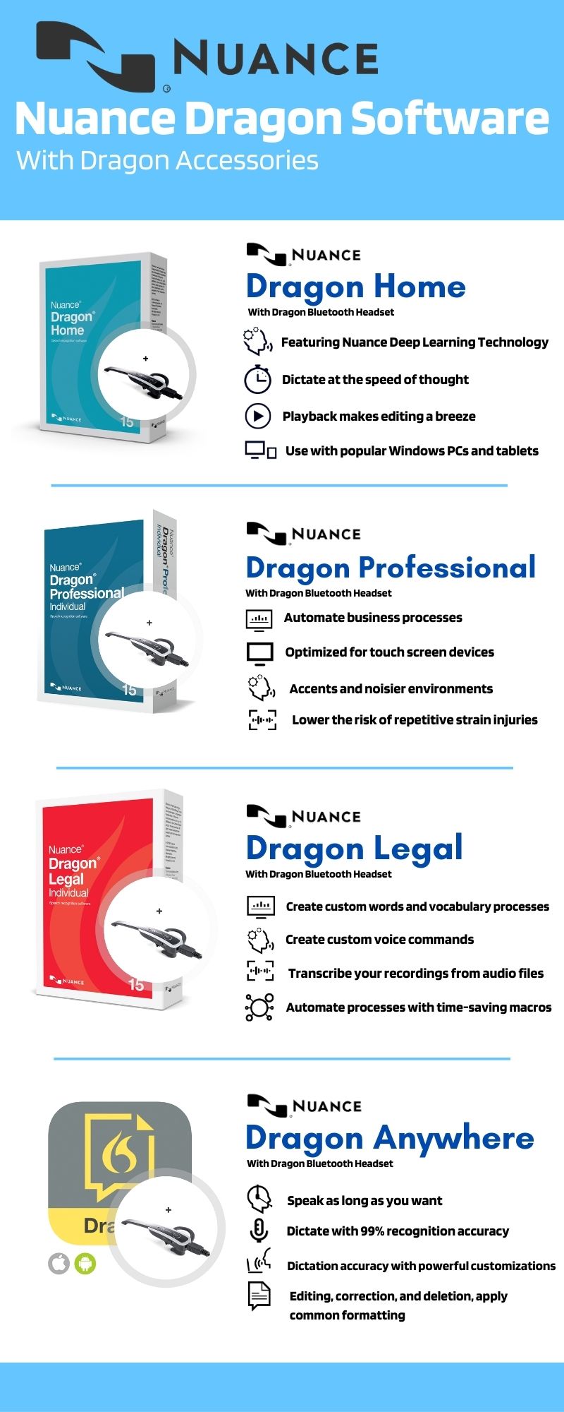 Nuance Dragon Software With Accessories