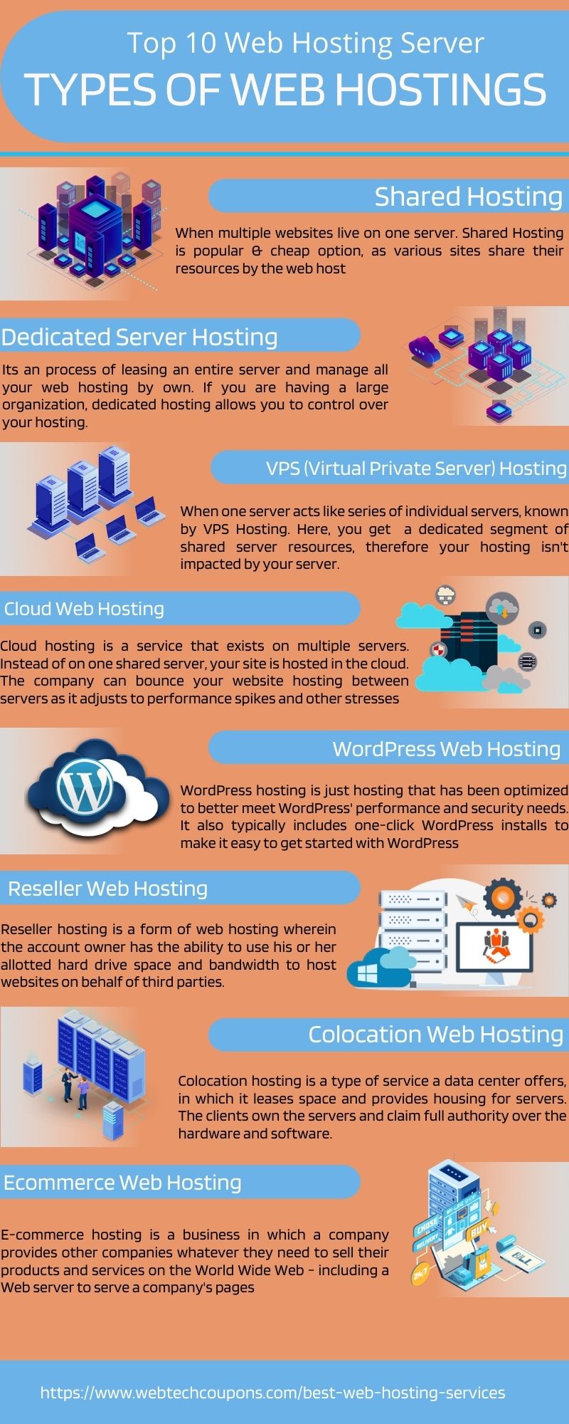 Different Types Of Web Hostings