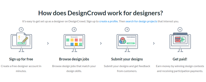 How Does DesignCrowd Works