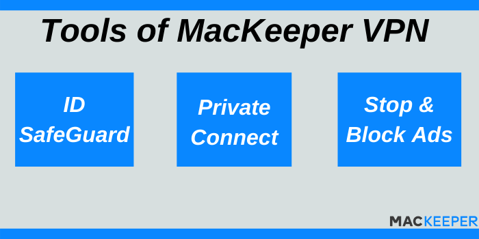 MacKeeper Discount Code - Tools of MacKeeper VPN
