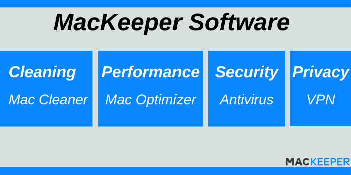 MacKeeper Promo Code - MAcKeeper Software
