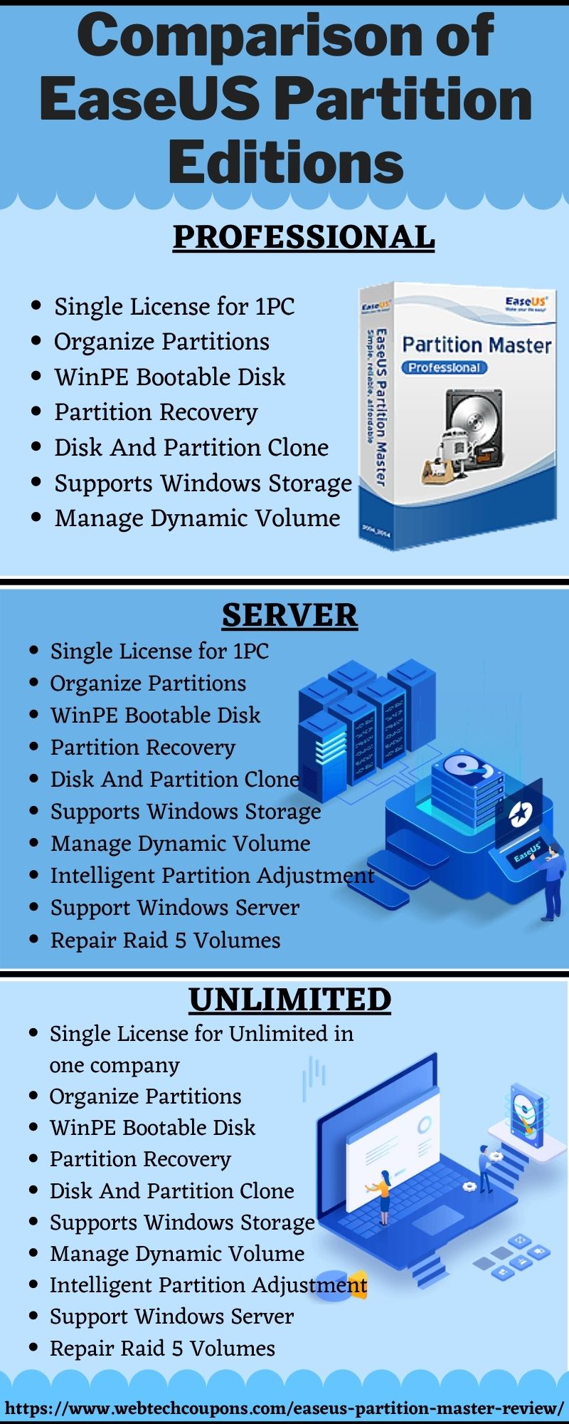 Comparison of EaseUS Partition Editions www.couponswebdeal.com 