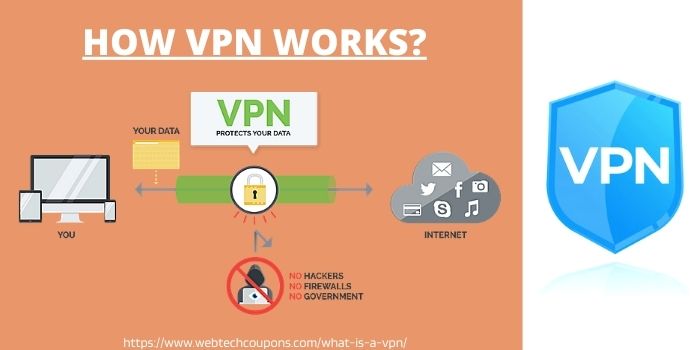 How vpn works?
