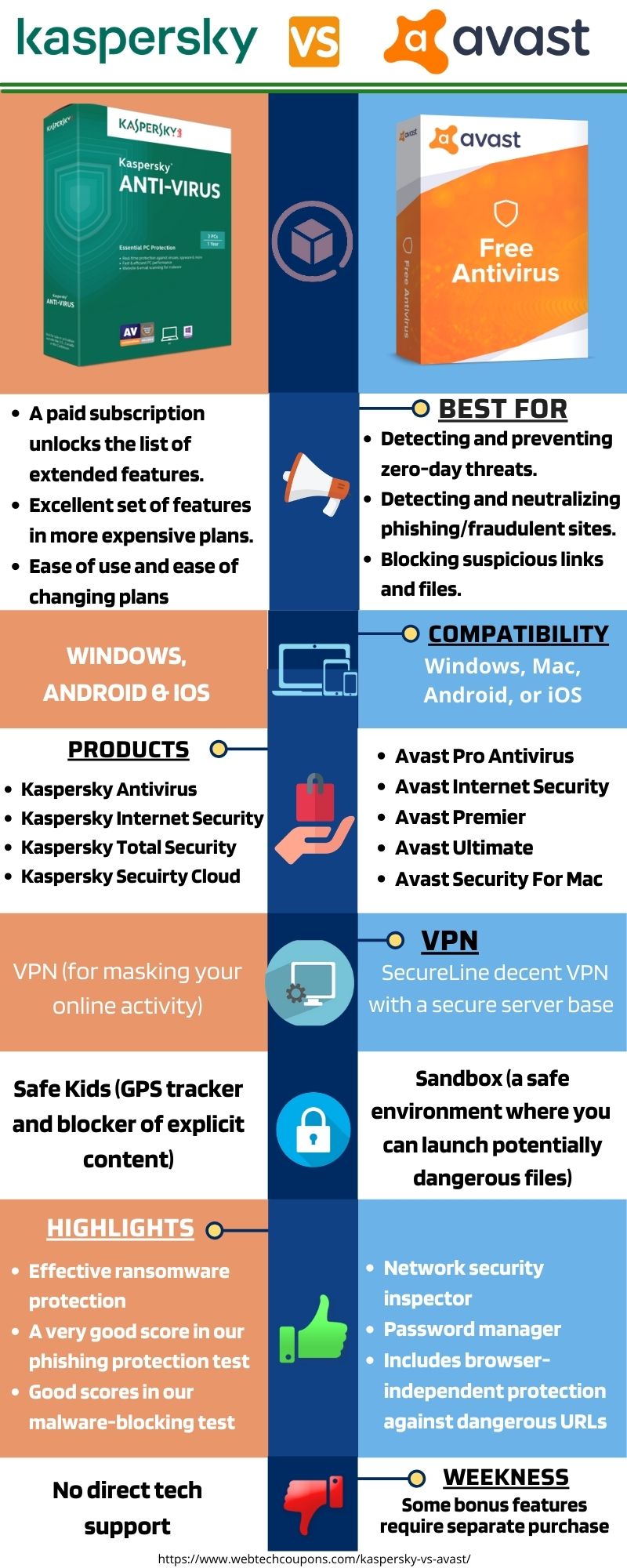 Compare Kaspersky vs Avast Antivirus