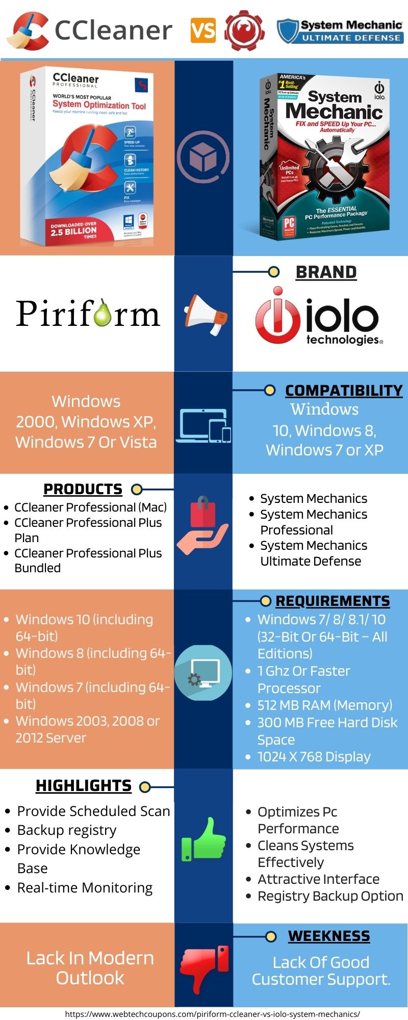 Piriform ccleaner vs iolo system mechanics infographics