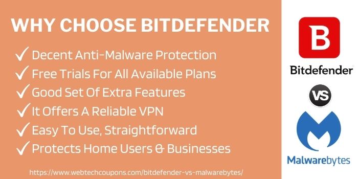 Why Choose Bitdefender