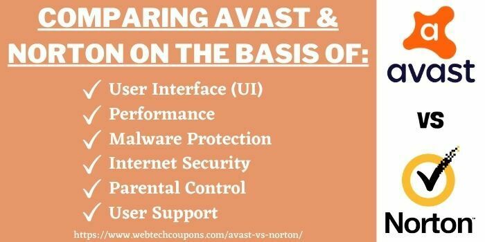 Norton vs Avast Comparison
