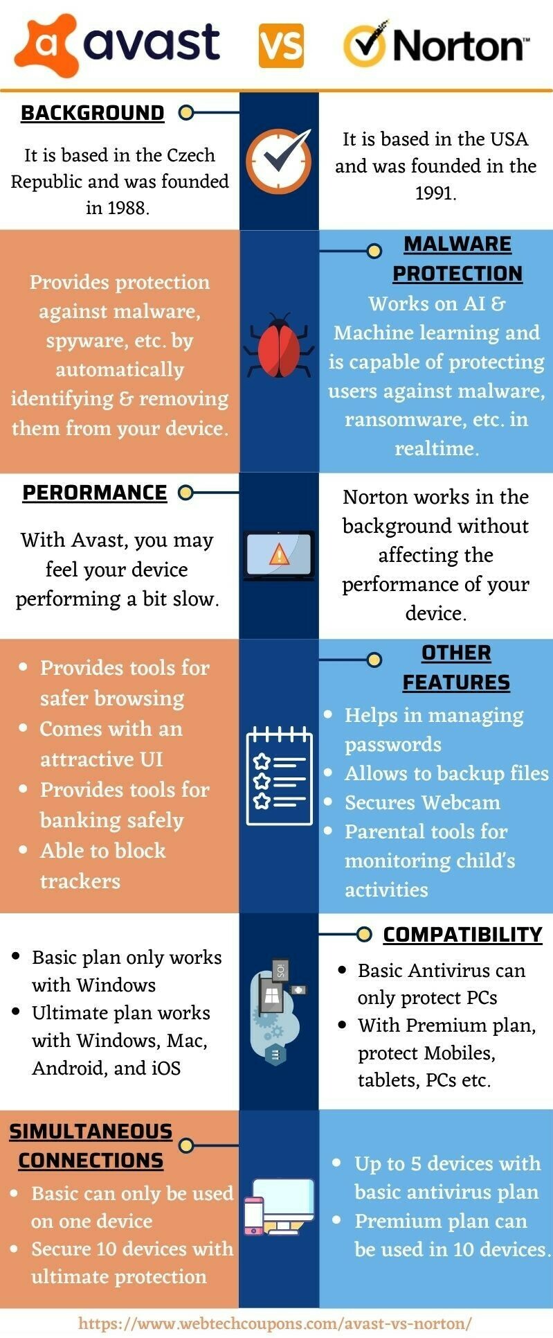 comparison of avast vs norton