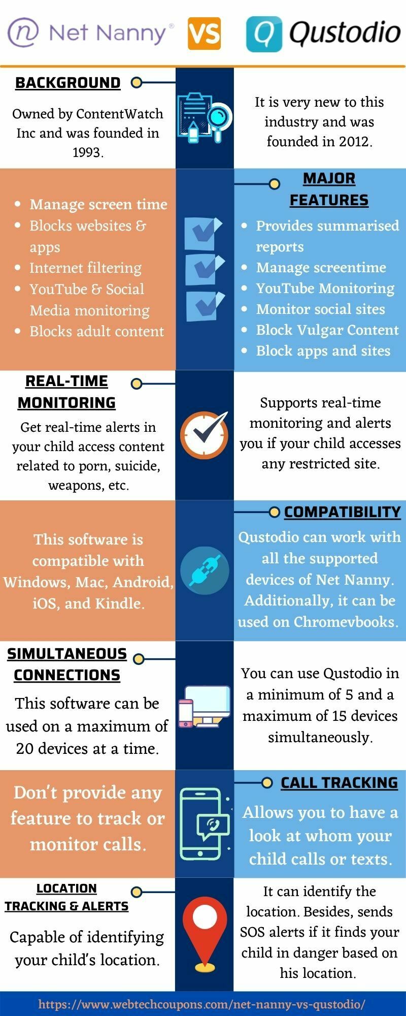 Qustodio vs Net Nanny www.couponswebdeal.com