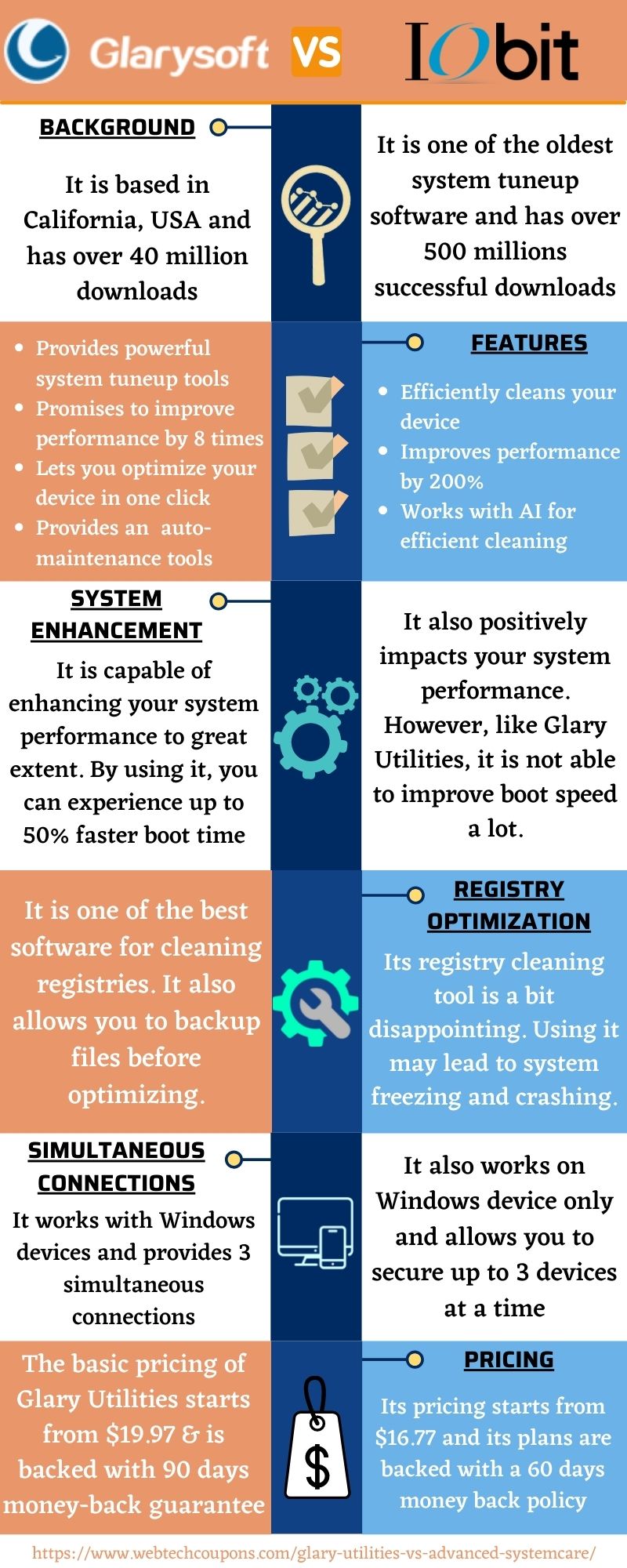 Glary Utilities vs advanced systemcare www.couponswebdeal.com