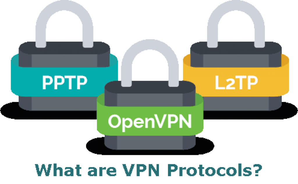 VPN protocol