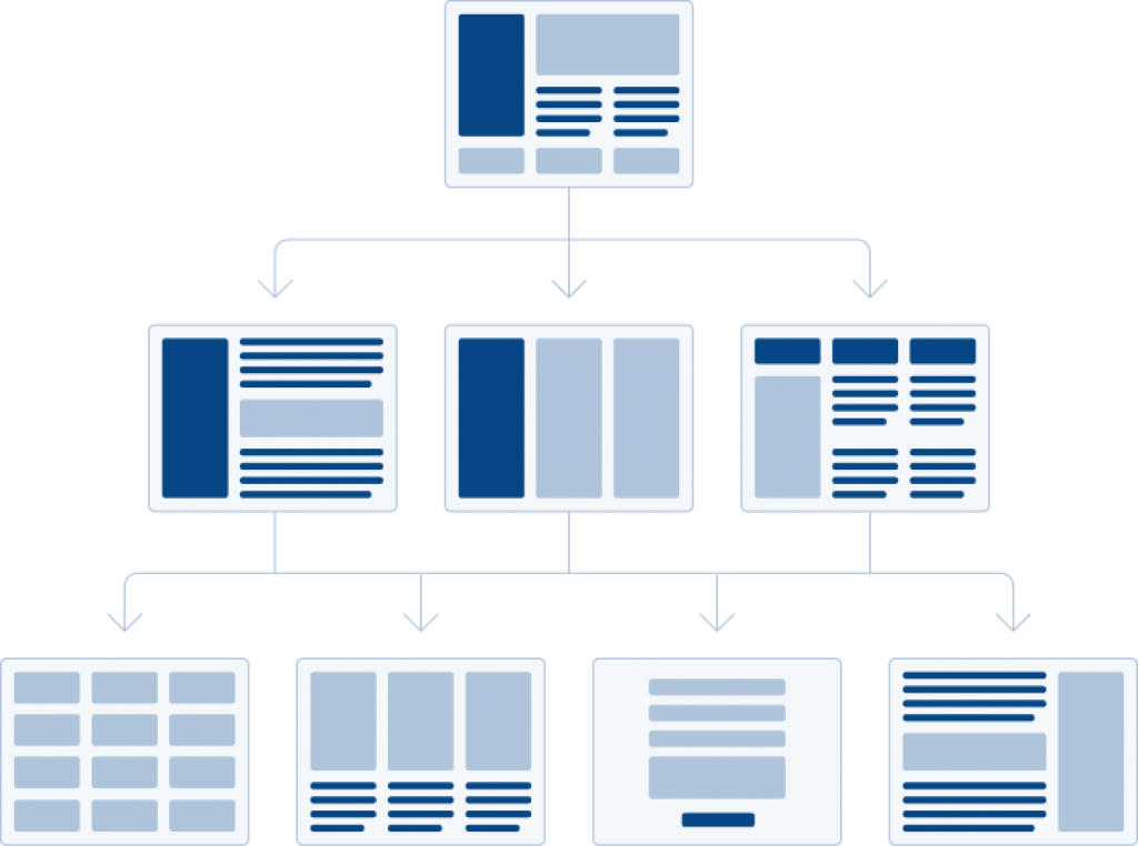 submit sitemap