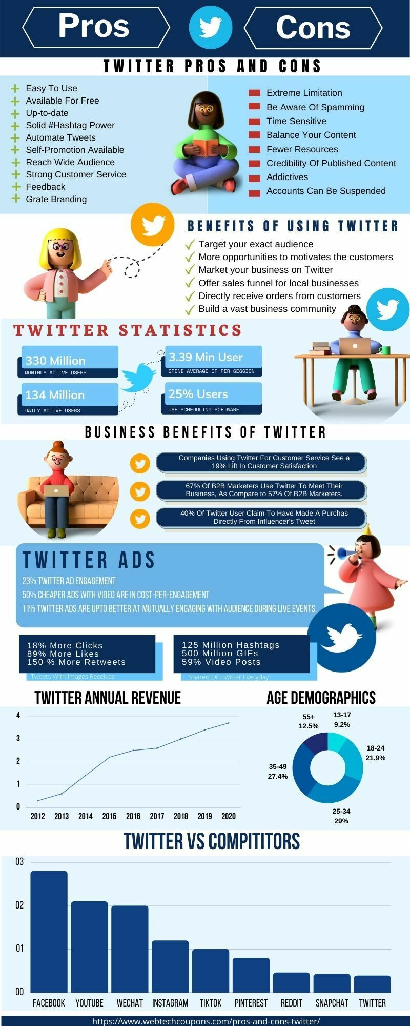 Twitter Pros And Cons