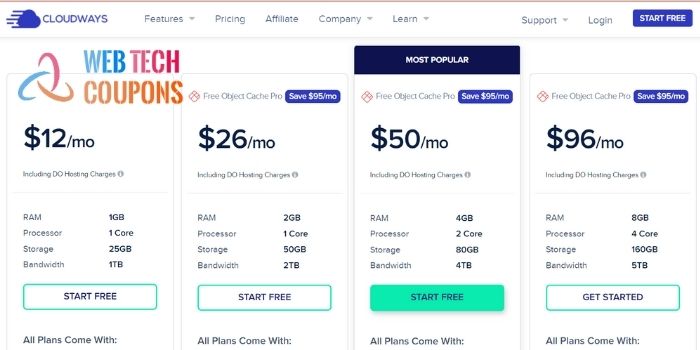 Price Plans Of Cloudways