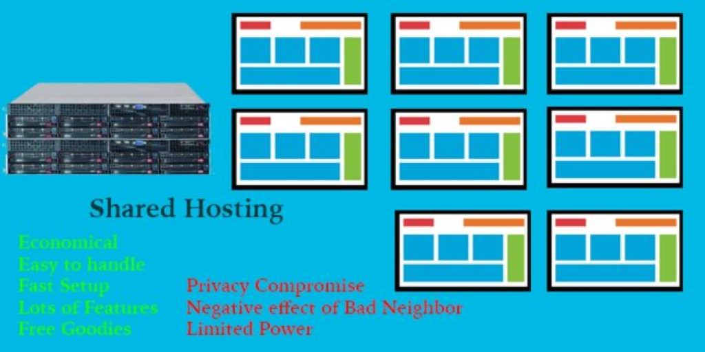 Shared Hosting benefits & drawbacks