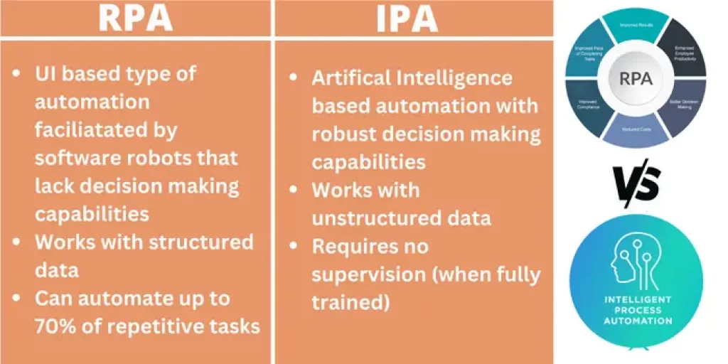RPA vs IPA Difference